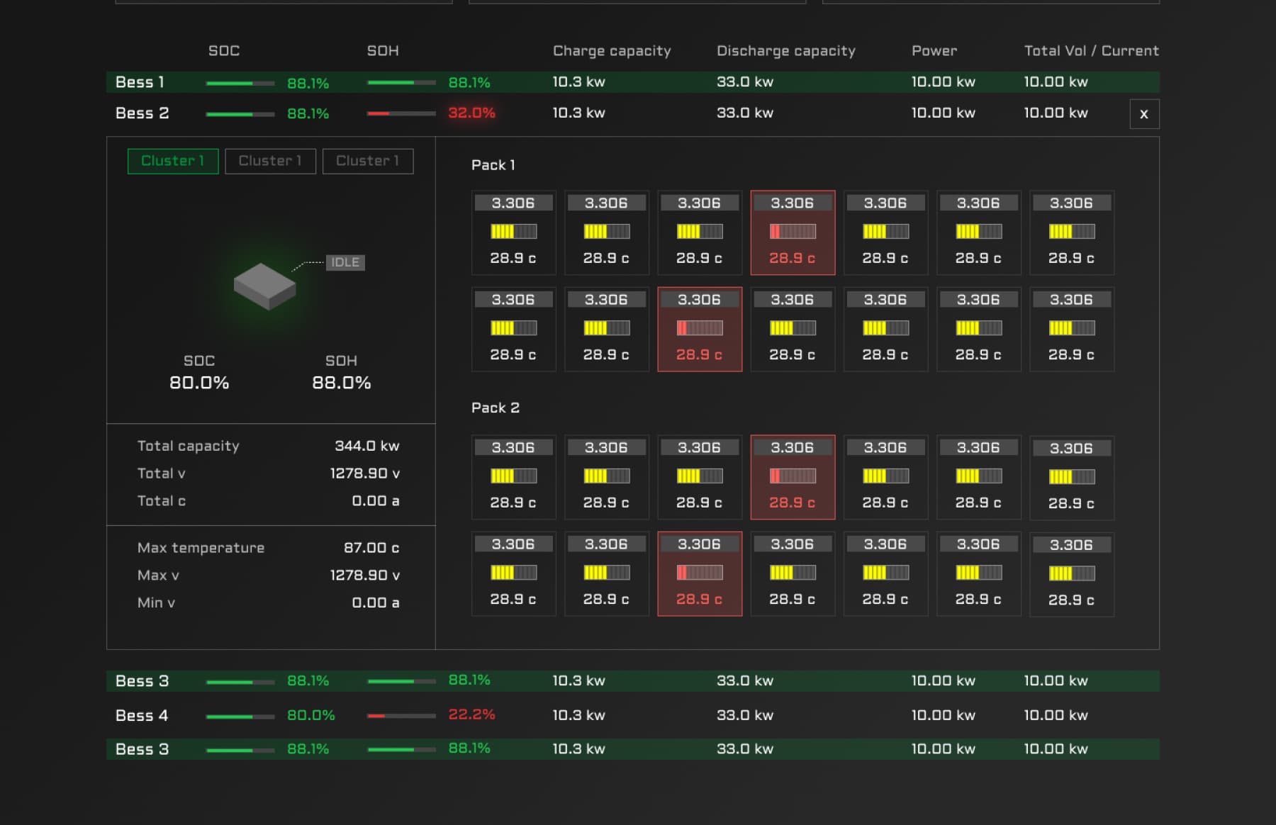 Workflow management application interface with status cards